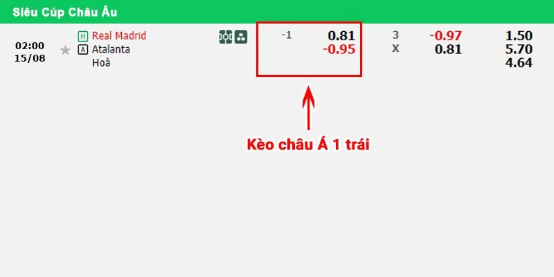 Kinh nghiệm soi kèo châu Á từ các chuyên gia hàng đầu